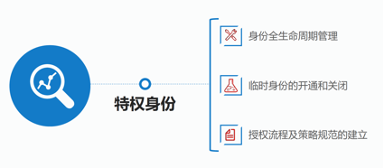 1588155928582104.png 特權.png