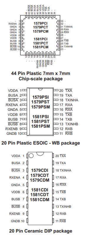 HI-1579/HI-1581單芯片雙3.3V收發(fā)器 HI-1579/HI-1581單芯片雙3.3V收發(fā)器