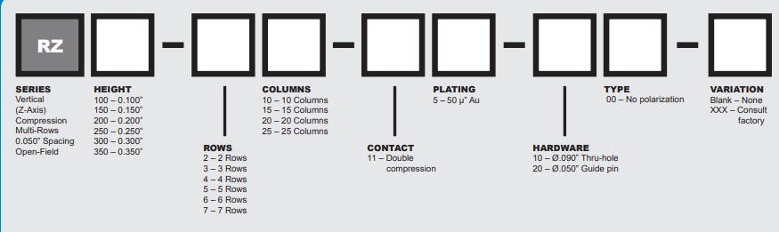Z軸板安裝壓縮連接器AirBorn訂購(gòu)指南 Z軸板安裝壓縮連接器AirBorn訂購(gòu)指南