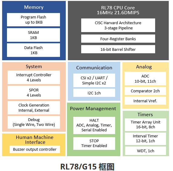 R5F12068MSP#30通用MCU微控制器Renesas R5F12068MSP#30通用MCU微控制器Renesas