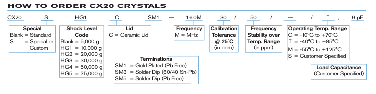 Statek CX20SHG1CSM1-16.0M, 30/50/-/I, 9pF超小型石英晶體訂購指南